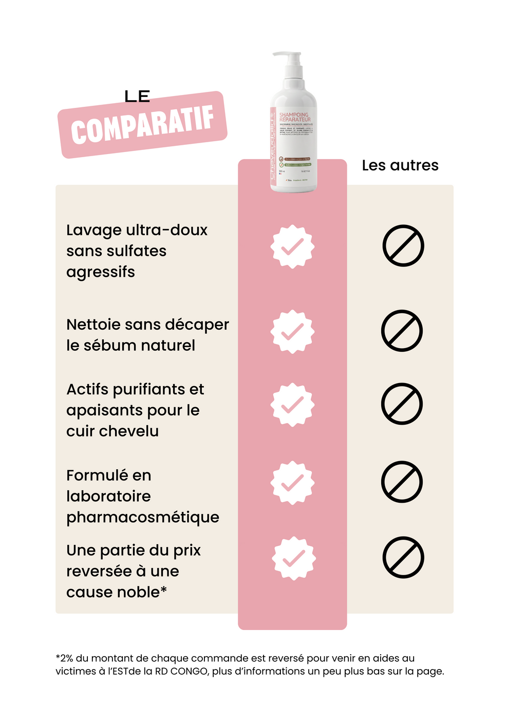 Shampoing réparateur