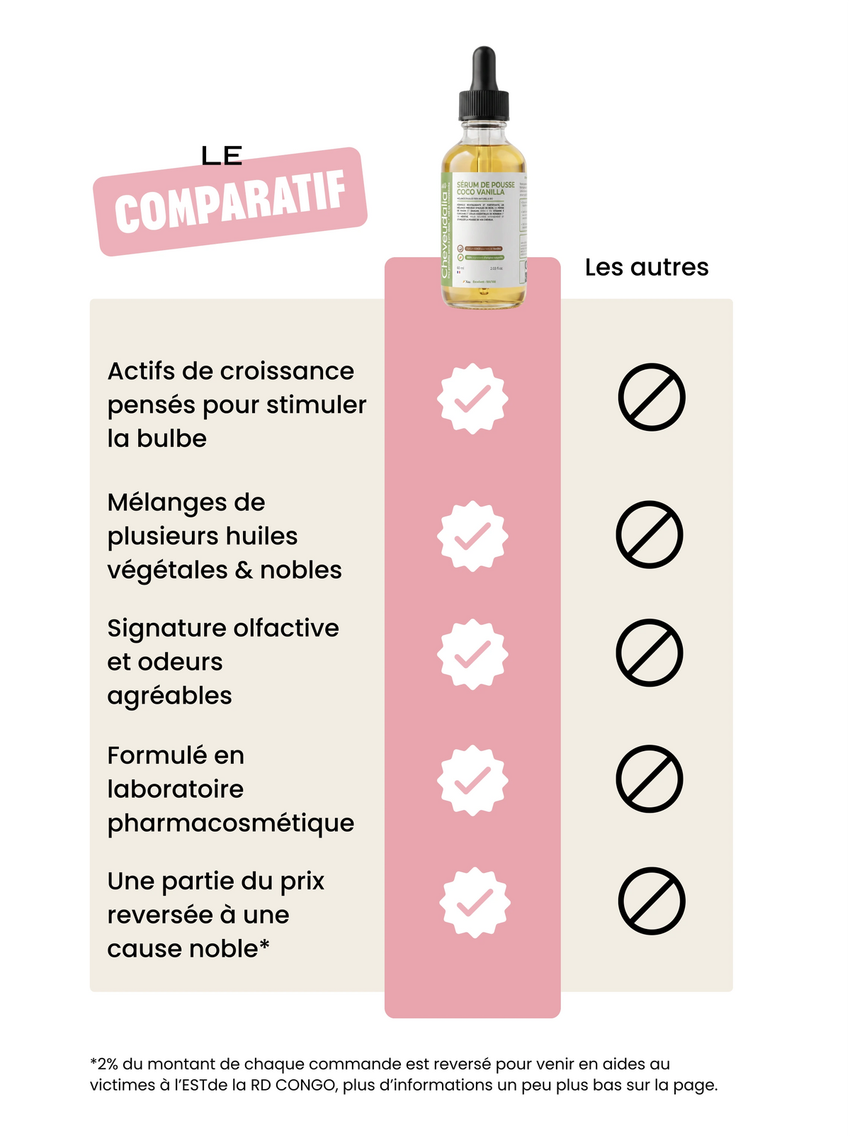 Sérum de pousse - 9 en 1