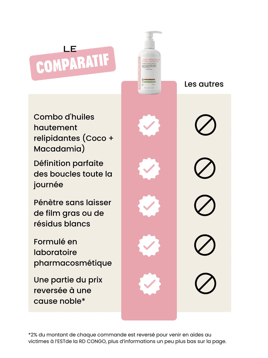 Crème hydra-nutritive