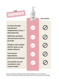 Comparatif crème hydranutritive Cheveudalia