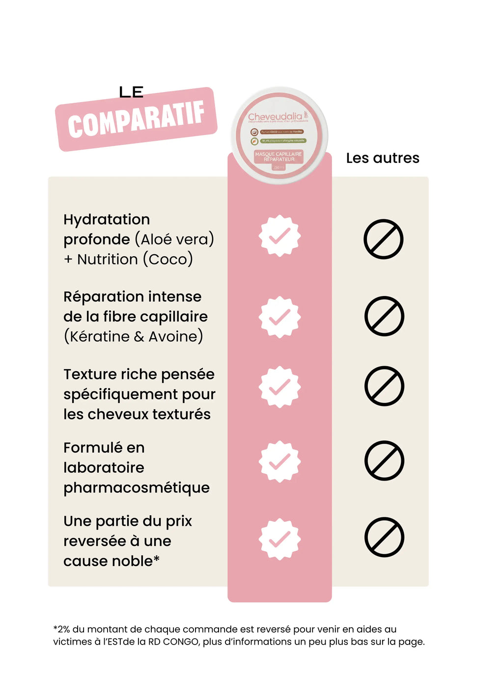 Masque réparateur