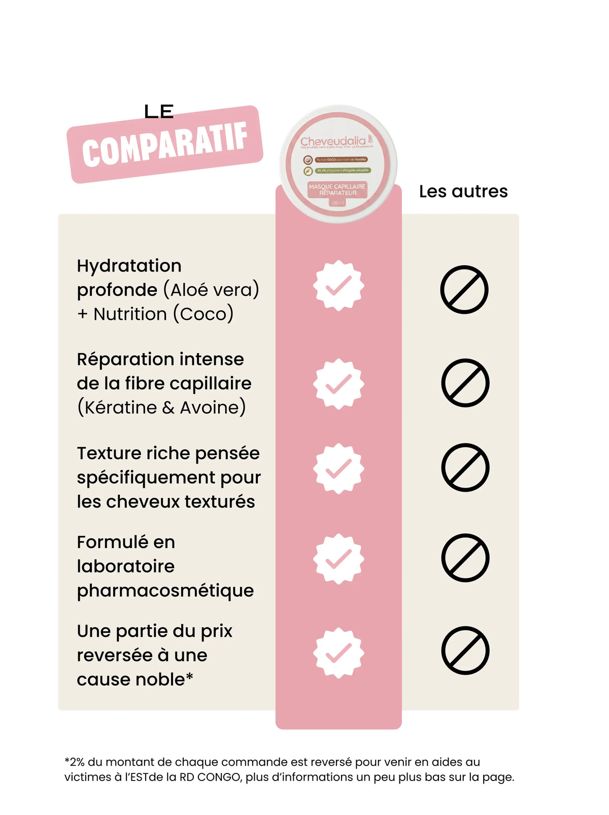 Masque réparateur