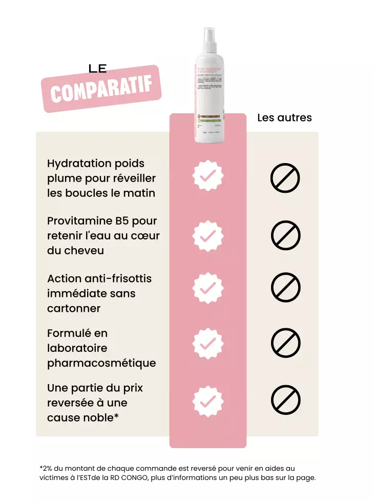 Spray hydratant & nourissant