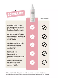 Spray hydratant & nourrissant